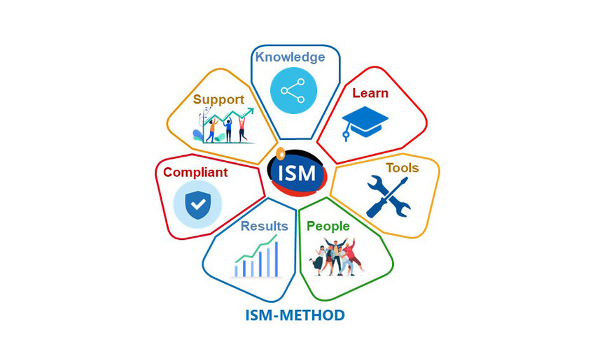 Partnership Ultimo en ISM ondersteunt zorginstellingen en industrie bij optimalisatie Service Management processen